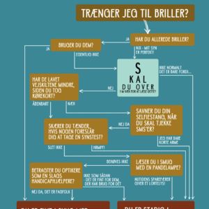 Postkort - Briller? - Inchart