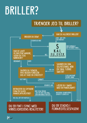 Postkort - Briller? - Inchart