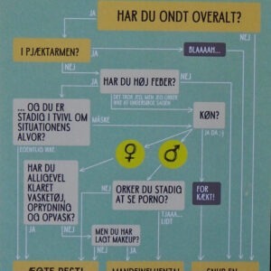 Postkort - Klynk? - Inchart
