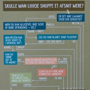 Postkort - Seriejunkie? - Inchart