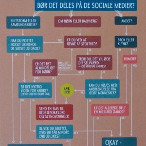 Postkort - SO-ME? - Inchart