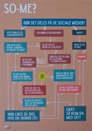 Postkort - SO-ME? - Inchart