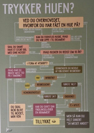 Postkort - Trykker huen? - Inchart